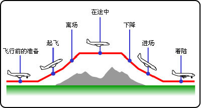 乘坐公务机旅行不再是高管特权