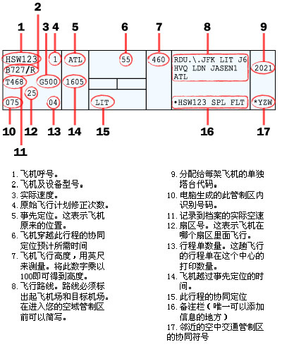 乘坐公务机旅行不再是高管特权